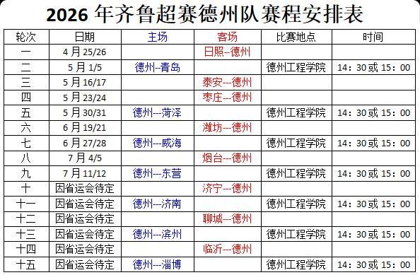 开云-2026年齐鲁超赛赛程公布！德州队首战客场挑战日照队